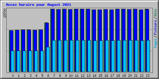 Acces horaire pour August 2021