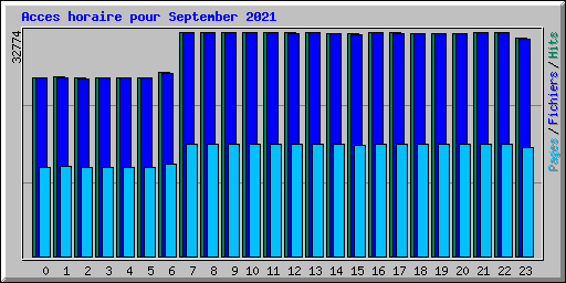 Acces horaire pour September 2021