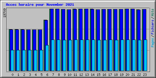 Acces horaire pour November 2021