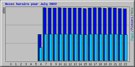 Acces horaire pour July 2022