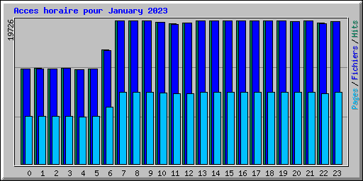 Acces horaire pour January 2023