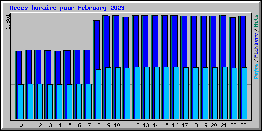 Acces horaire pour February 2023