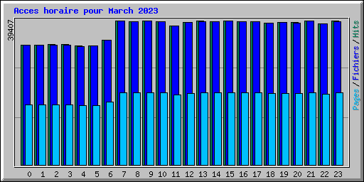 Acces horaire pour March 2023