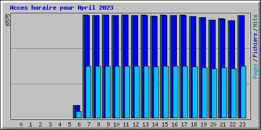 Acces horaire pour April 2023