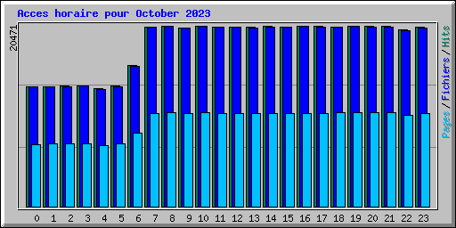 Acces horaire pour October 2023