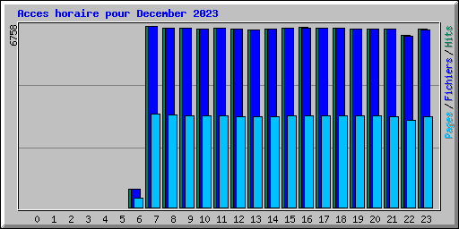 Acces horaire pour December 2023