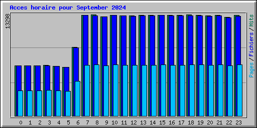 Acces horaire pour September 2024